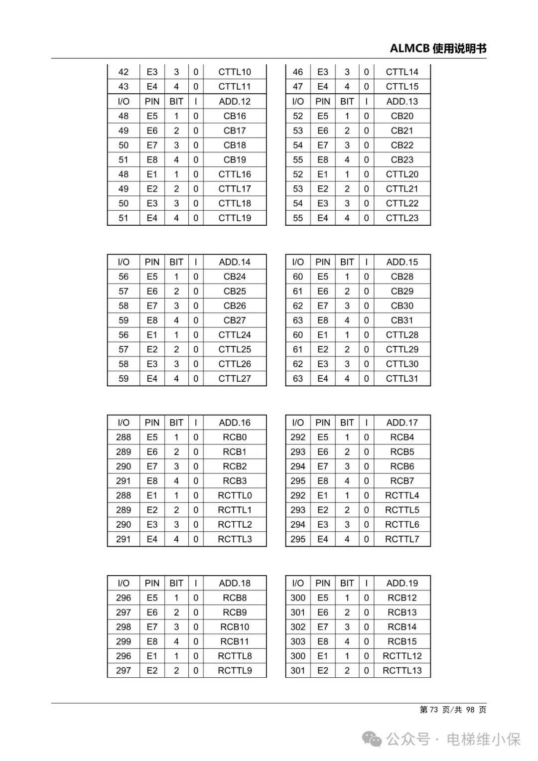 优迈系统ALMCB 4.2调试资料（附下载）