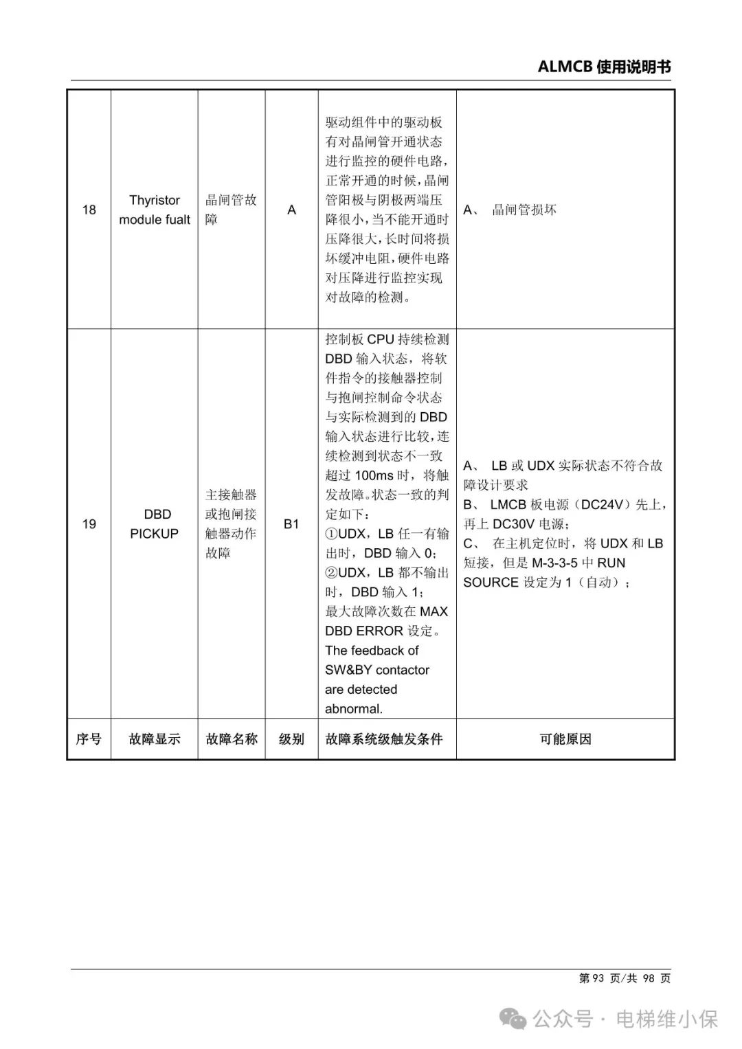 优迈系统ALMCB 4.2调试资料（附下载）