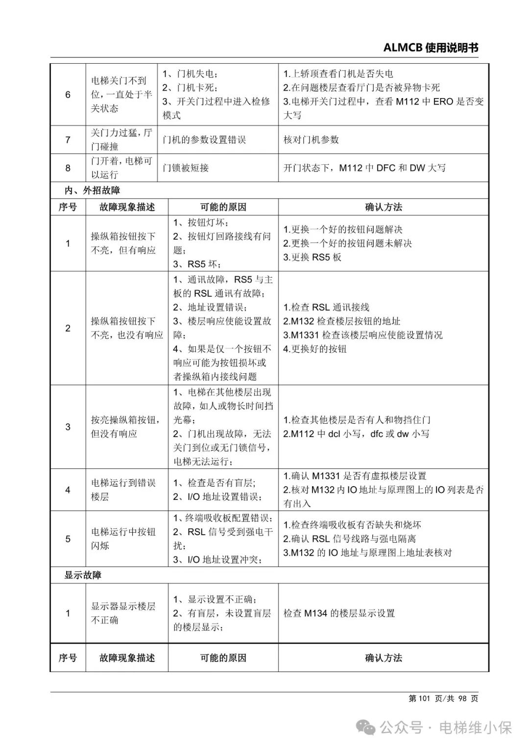 优迈系统ALMCB 4.2调试资料（附下载）