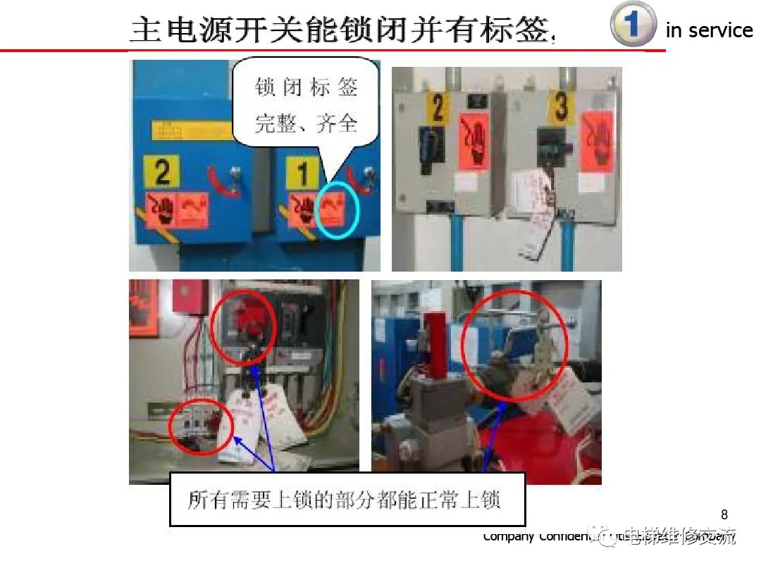 超详细！电梯保养内容培训