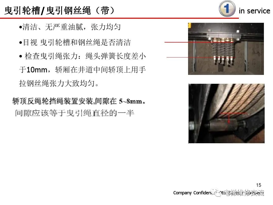 超详细！电梯保养内容培训