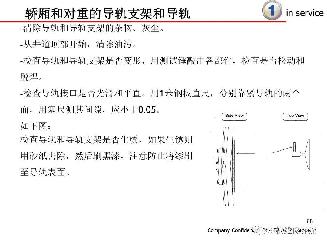 超详细！电梯保养内容培训