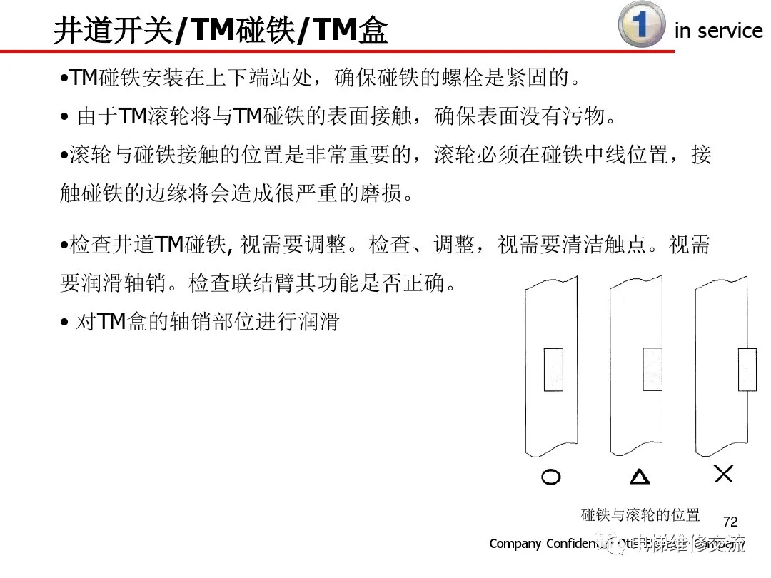 超详细！电梯保养内容培训