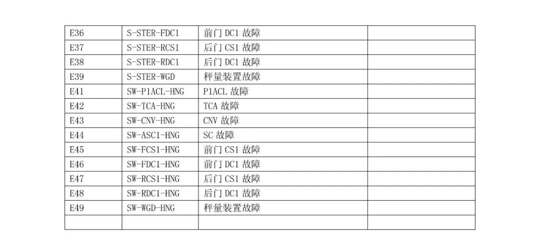 三菱MAXIEZ电梯故障代码表