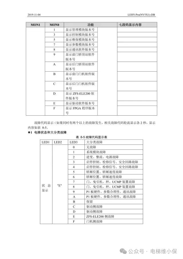 三菱LEHY-Pro电梯调试资料-图片2