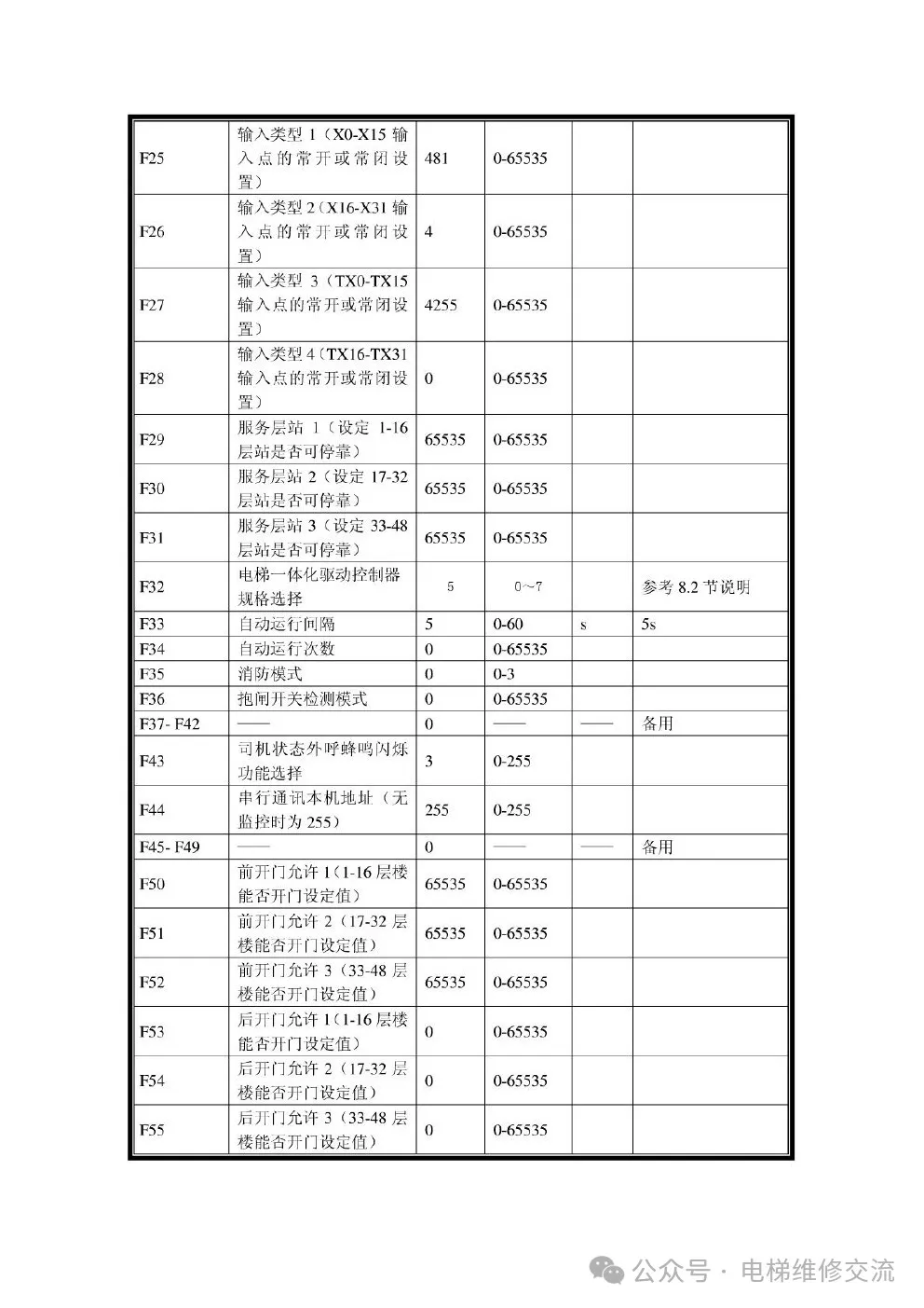 新时达S8电梯一体机资料
