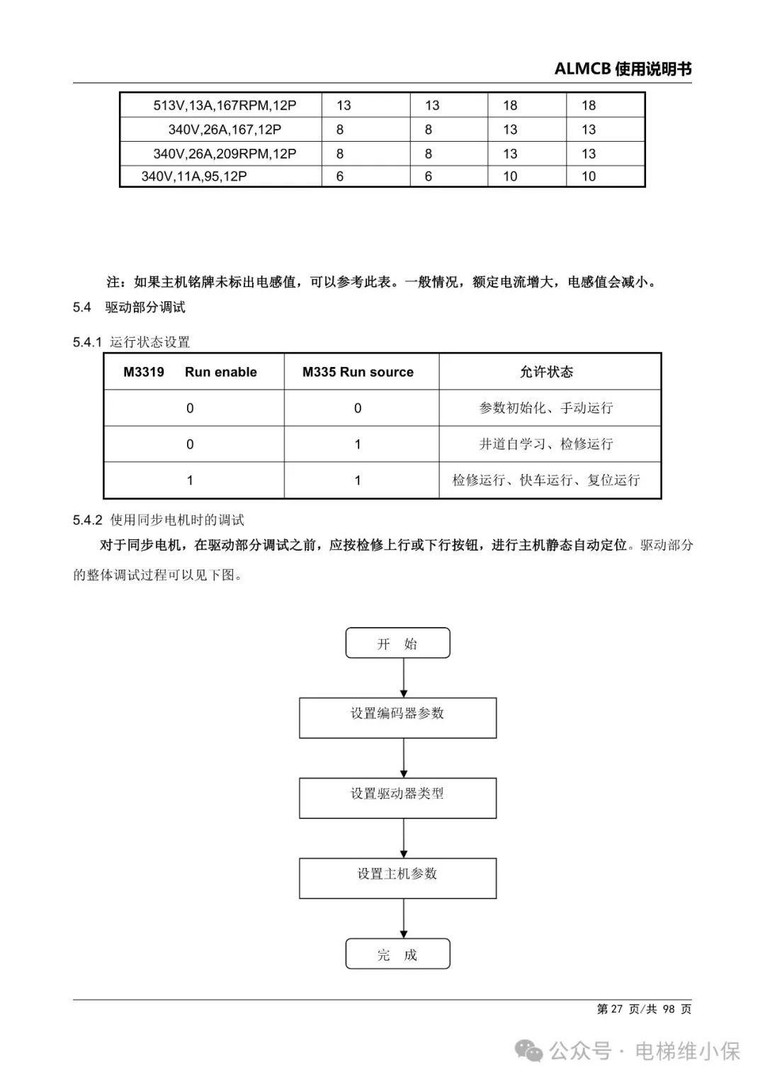优迈系统ALMCB 4.2调试资料（附下载）