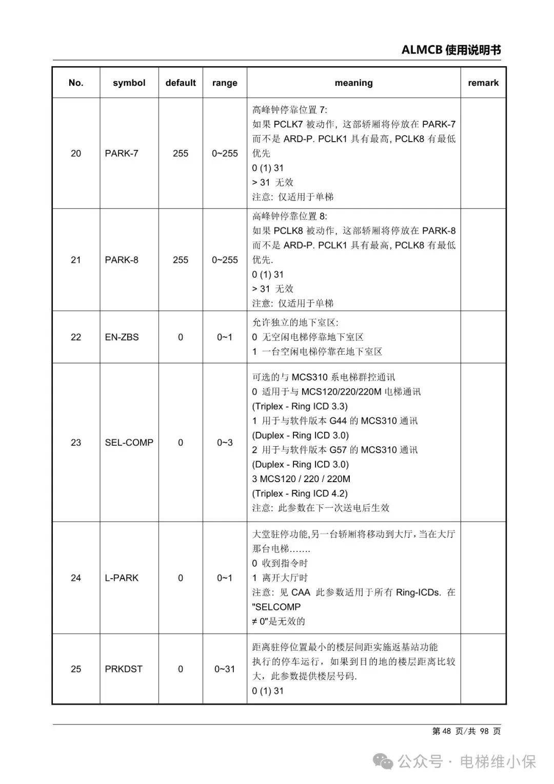 优迈系统ALMCB 4.2调试资料（附下载）