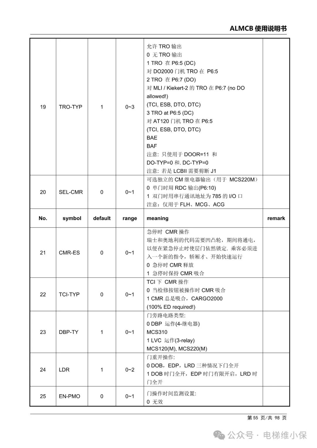 优迈系统ALMCB 4.2调试资料（附下载）