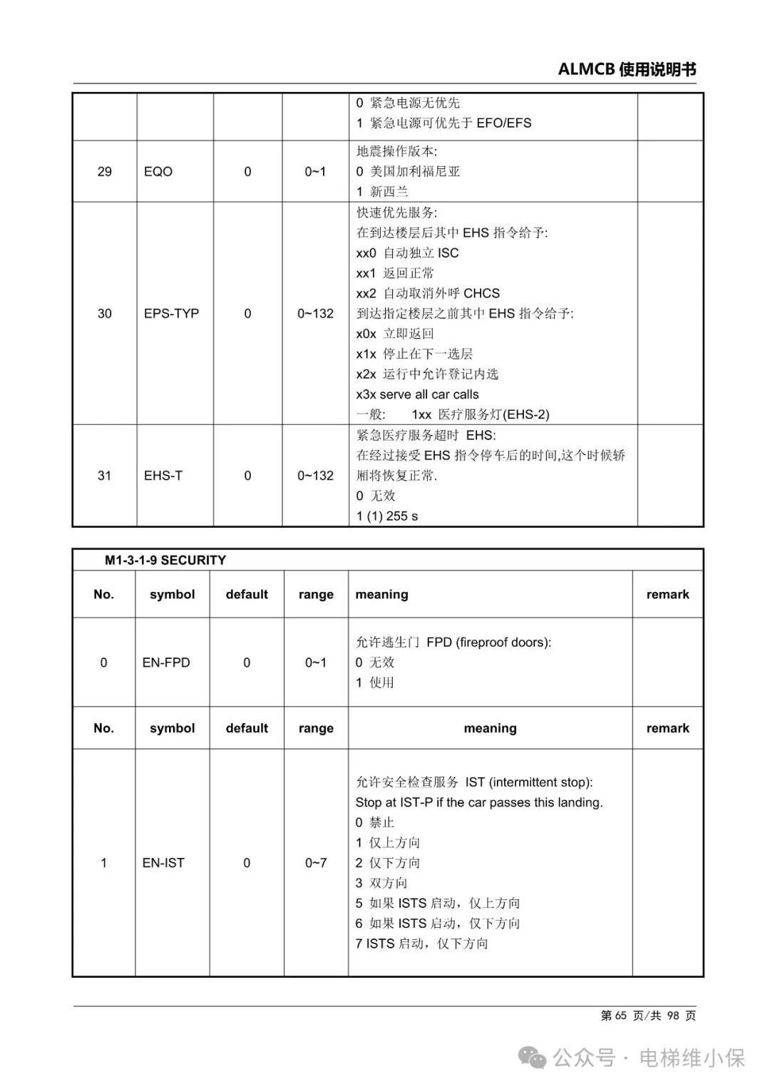 优迈系统ALMCB 4.2调试资料（附下载）