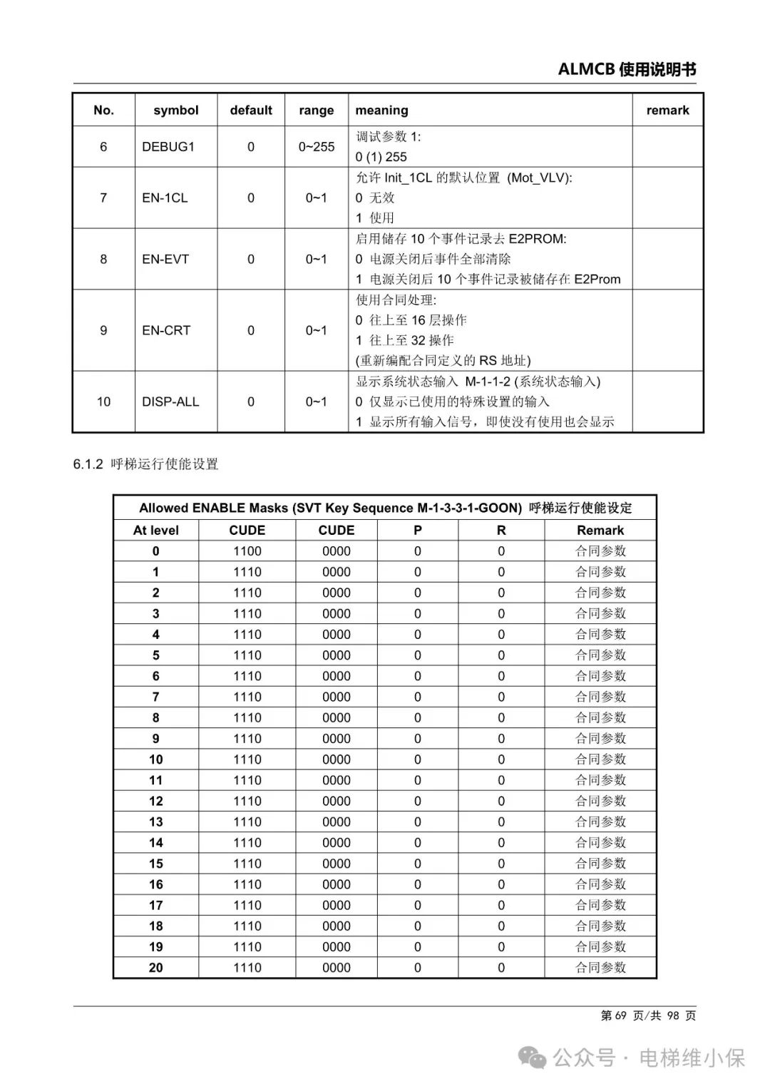 优迈系统ALMCB 4.2调试资料（附下载）