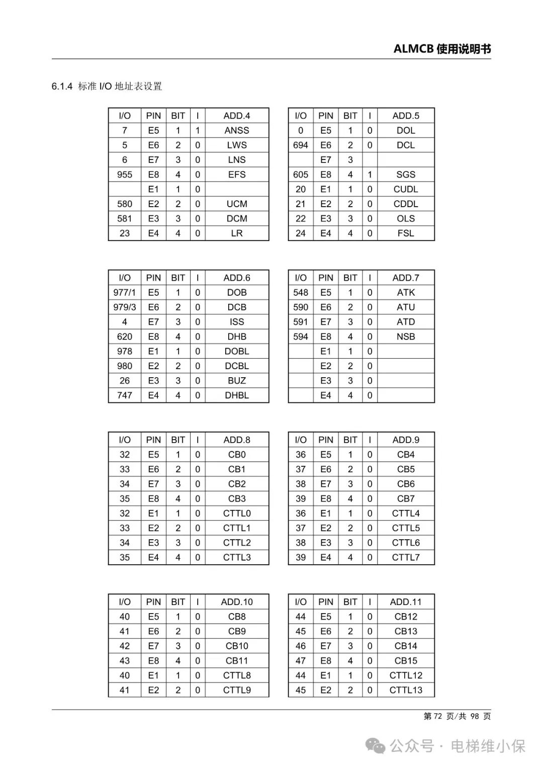 优迈系统ALMCB 4.2调试资料（附下载）