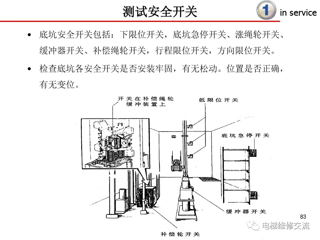 超详细！电梯保养内容培训