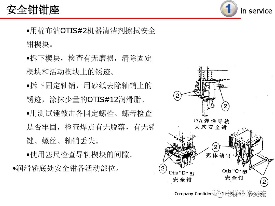 超详细！电梯保养内容培训