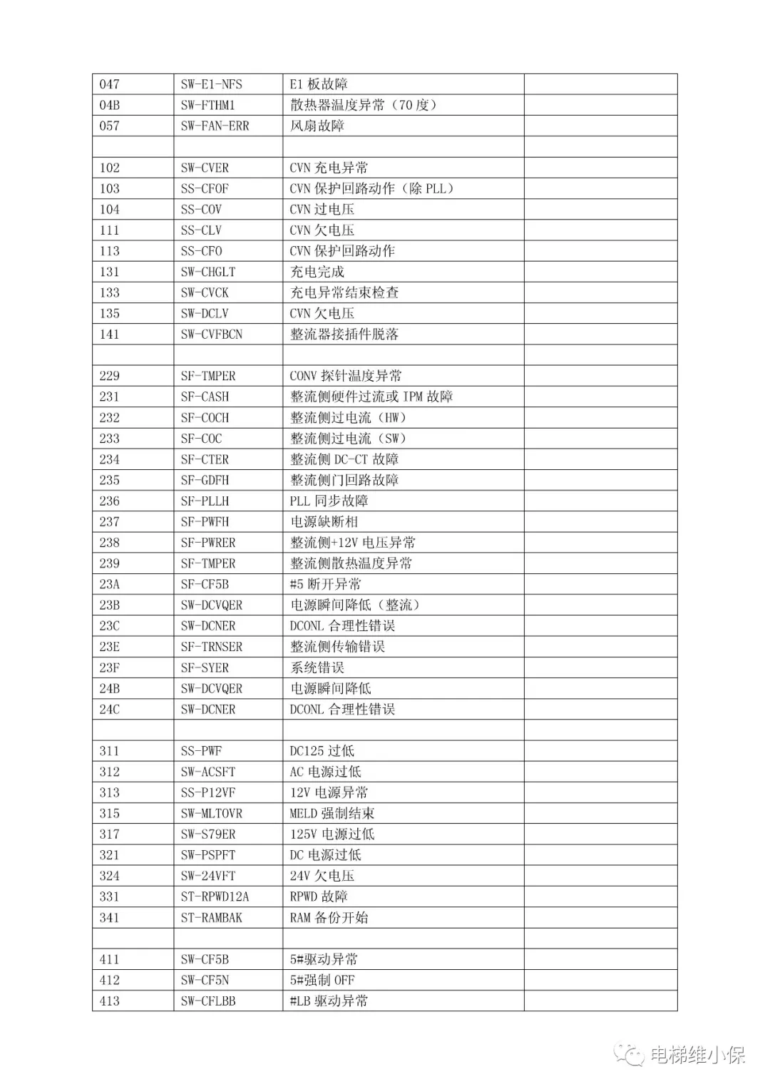 三菱MAXIEZ电梯故障代码表