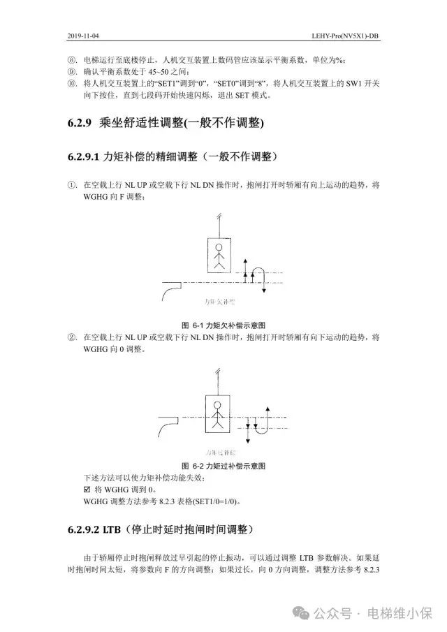 三菱LEHY-Pro电梯调试资料-图片2