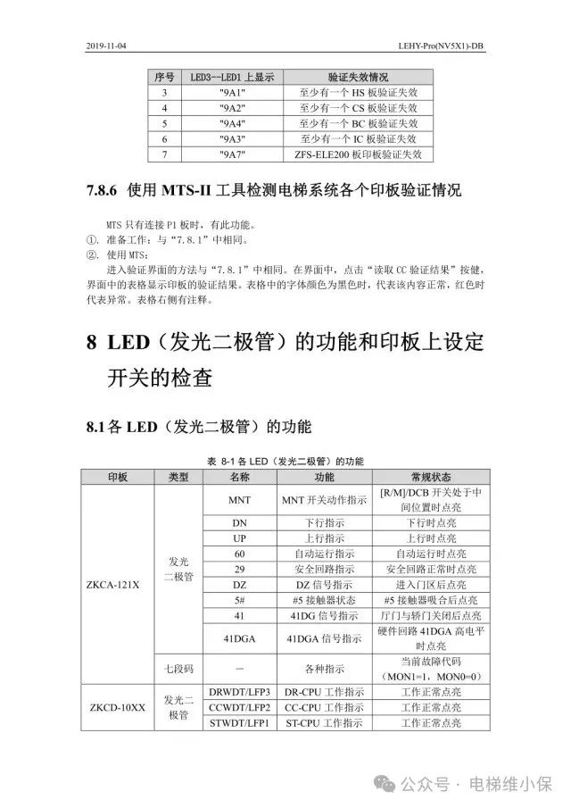 三菱LEHY-Pro电梯调试资料-图片2
