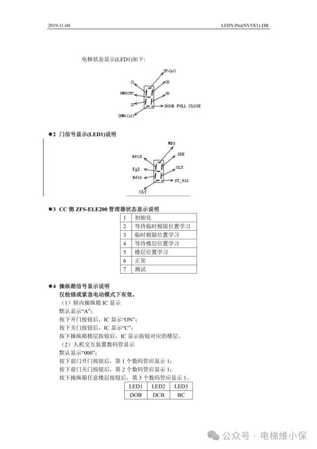 三菱LEHY-Pro电梯调试资料-图片2
