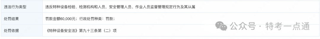 河南一电梯检测公司被罚6万元！引起的思考！