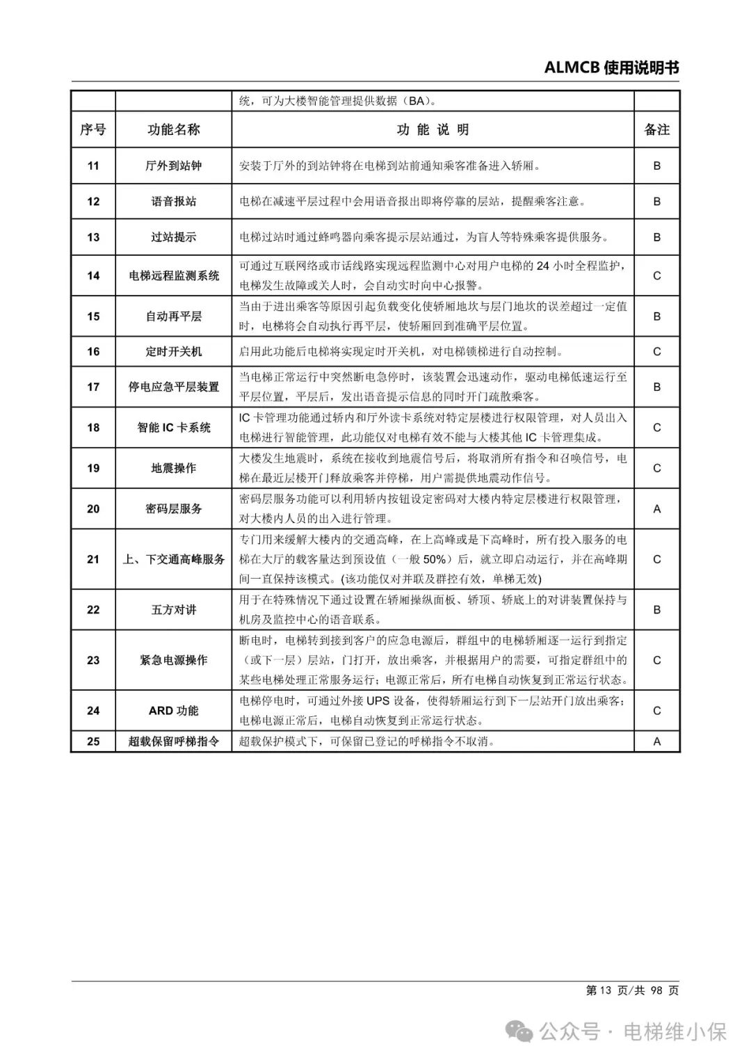 优迈系统ALMCB 4.2调试资料（附下载）
