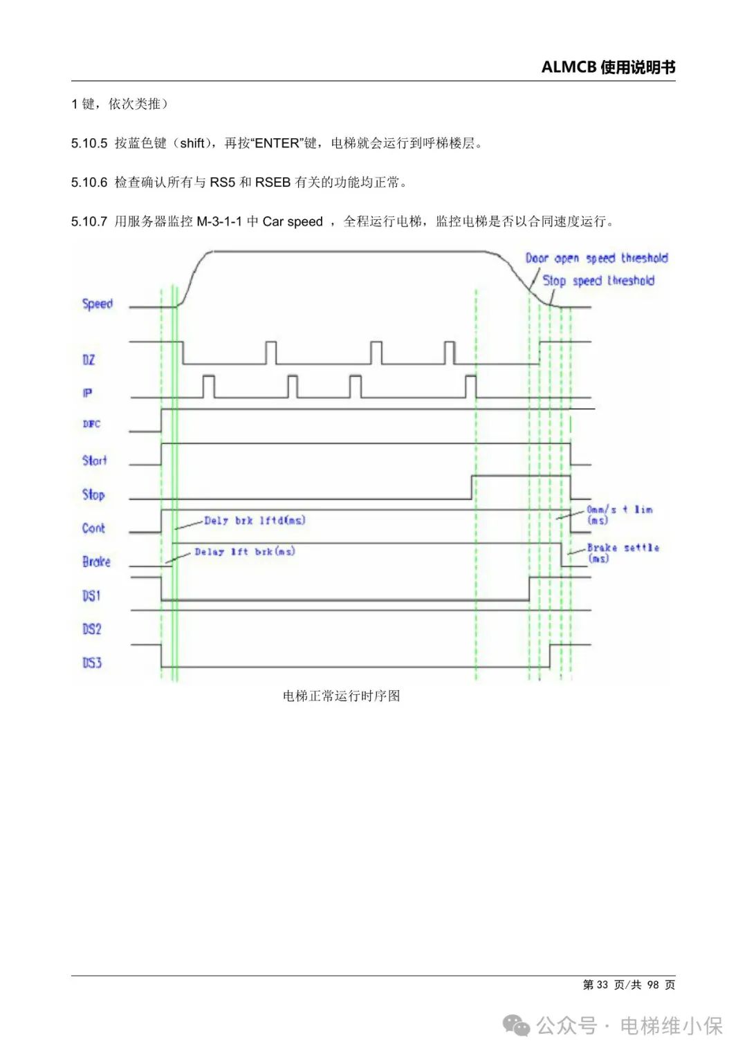 优迈系统ALMCB 4.2调试资料（附下载）
