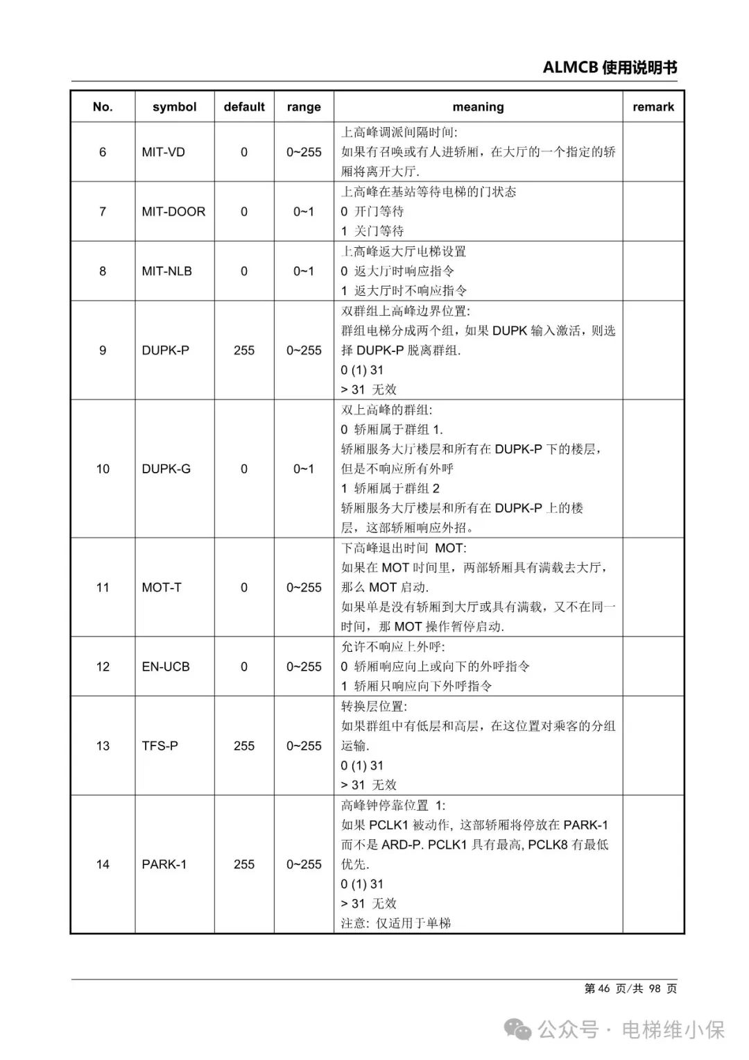 优迈系统ALMCB 4.2调试资料（附下载）