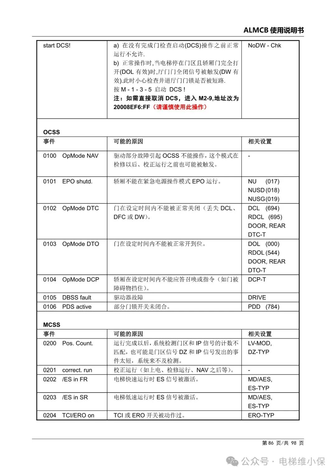 优迈系统ALMCB 4.2调试资料（附下载）