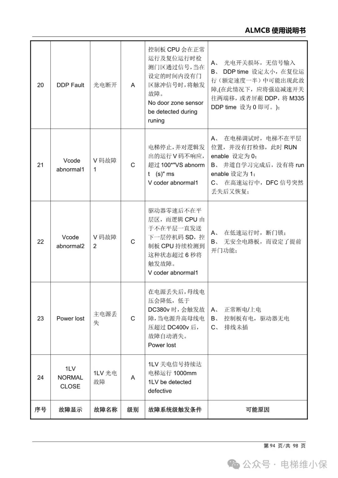 优迈系统ALMCB 4.2调试资料（附下载）
