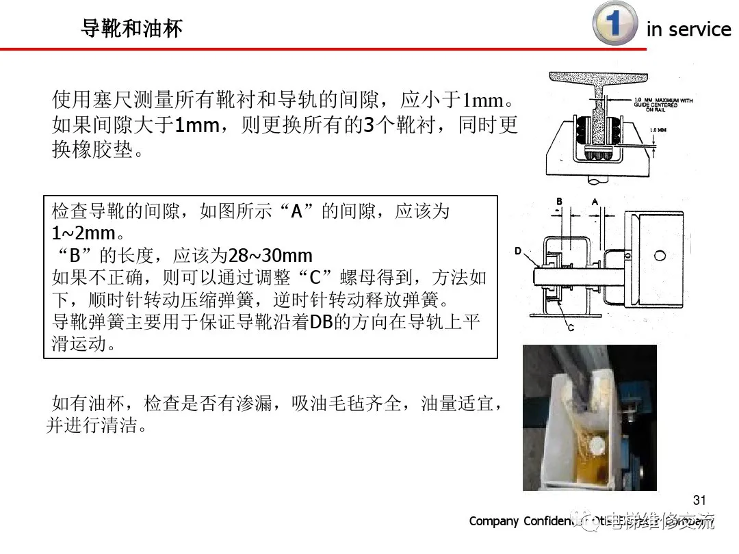 超详细！电梯保养内容培训