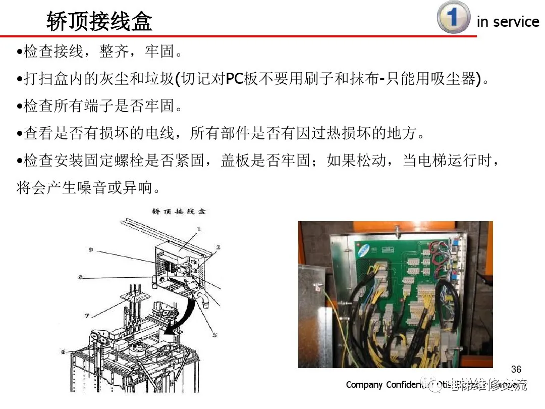 超详细！电梯保养内容培训