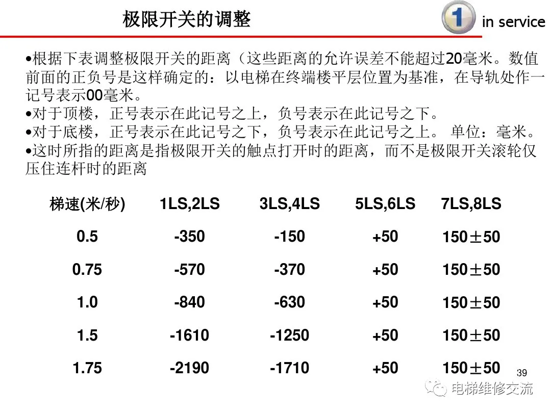 超详细！电梯保养内容培训