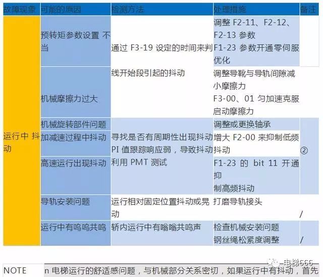 默纳克E02/03/04/05/06/07故障详解