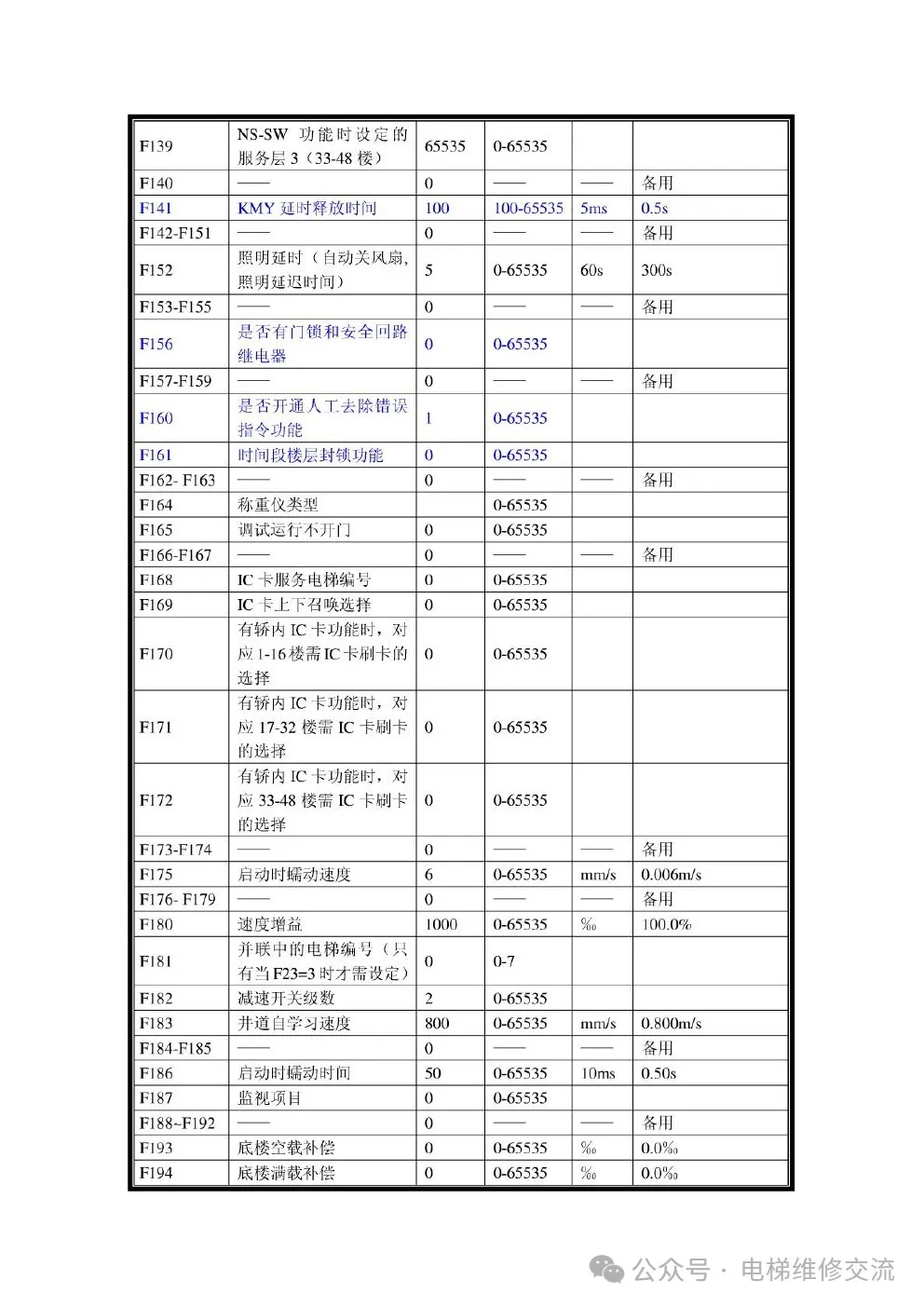 新时达S8电梯一体机资料