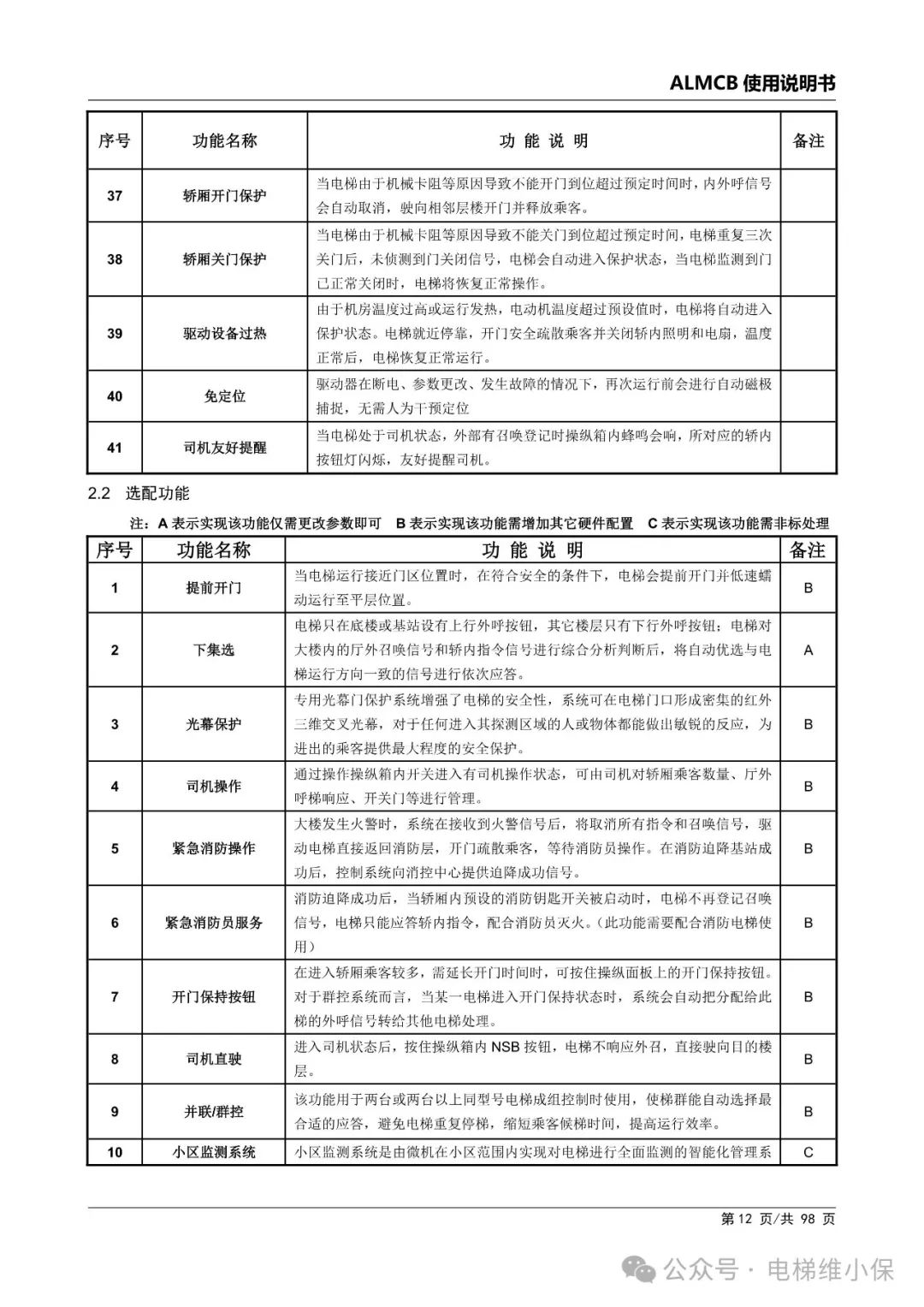 优迈系统ALMCB 4.2调试资料（附下载）