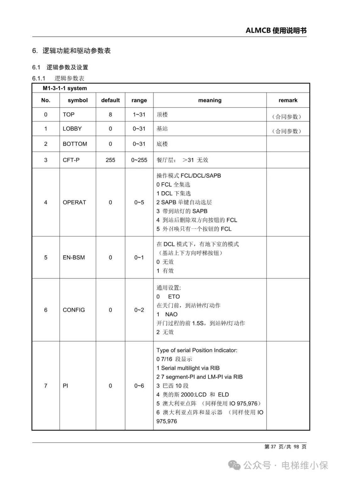 优迈系统ALMCB 4.2调试资料（附下载）