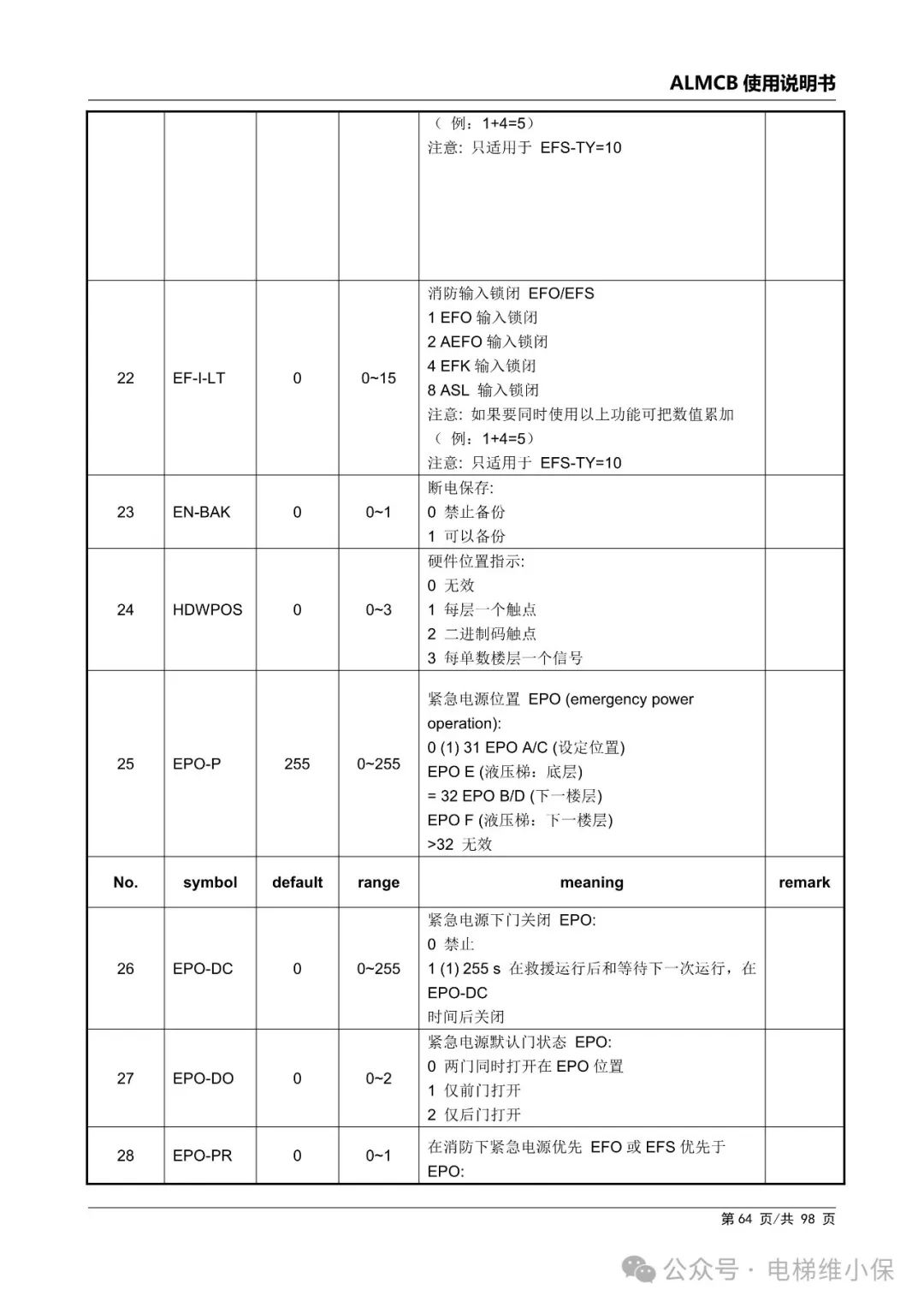 优迈系统ALMCB 4.2调试资料（附下载）