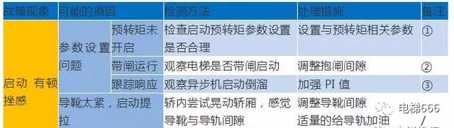默纳克E02/03/04/05/06/07故障详解