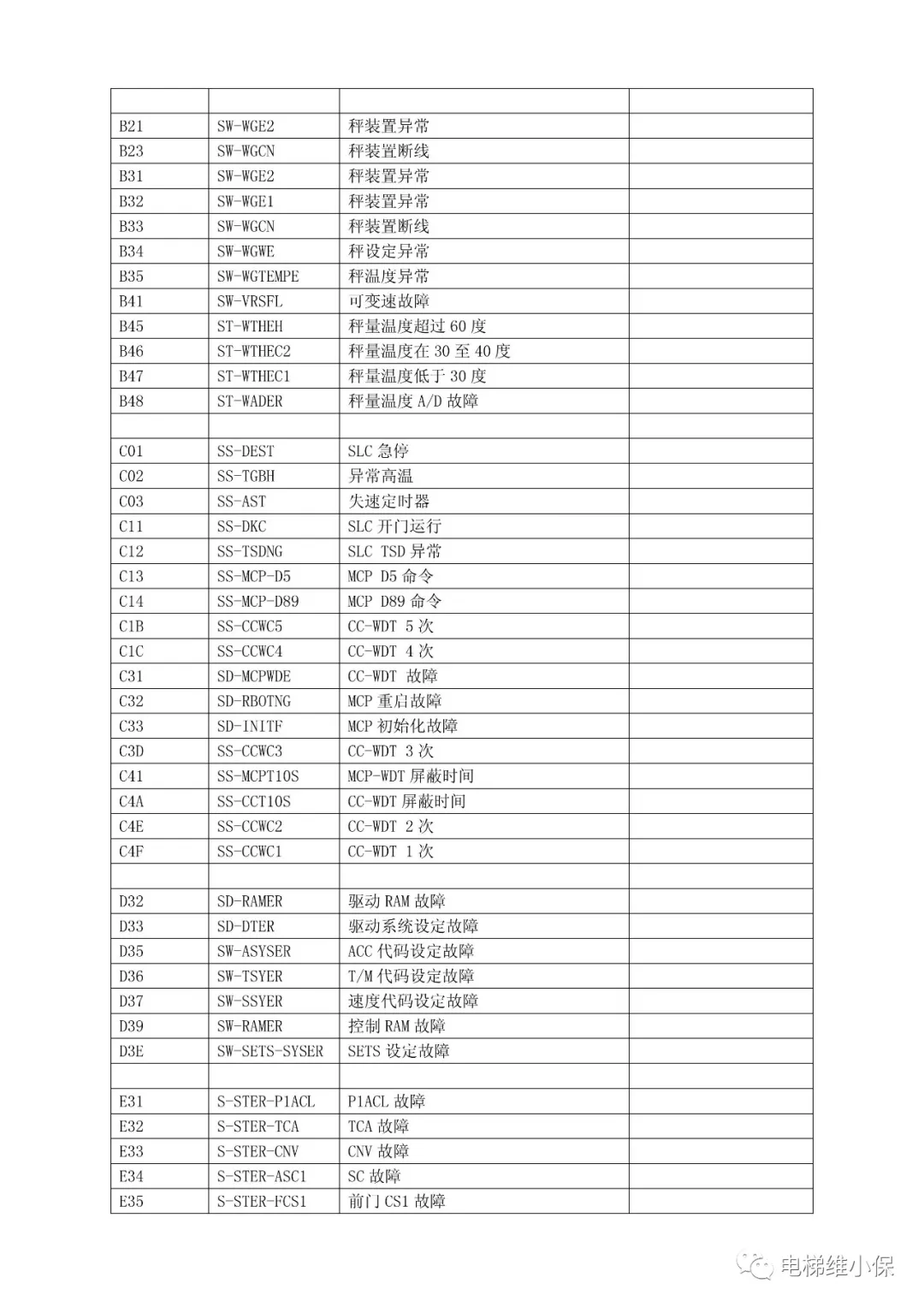 三菱MAXIEZ电梯故障代码表