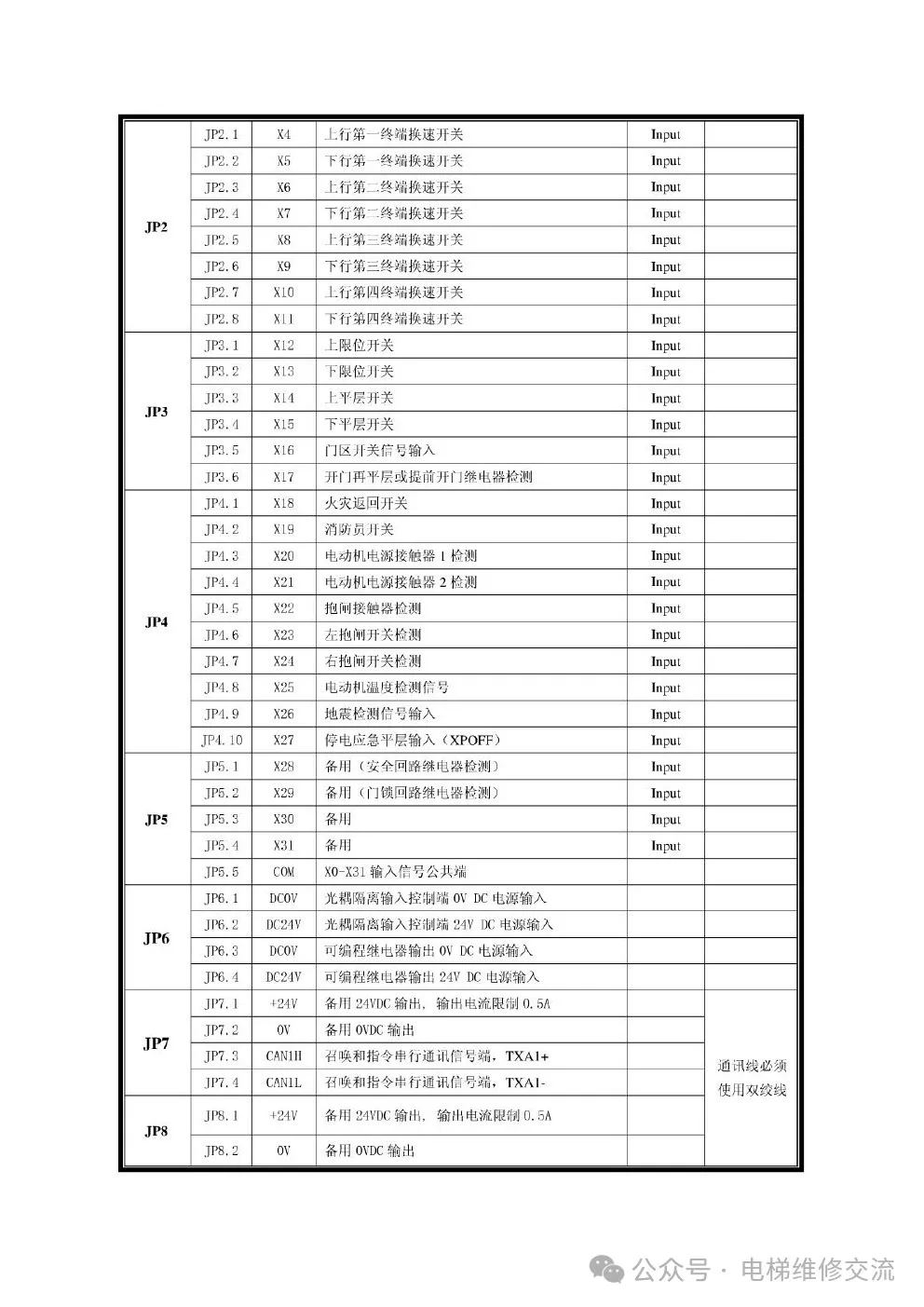 新时达S8电梯一体机资料