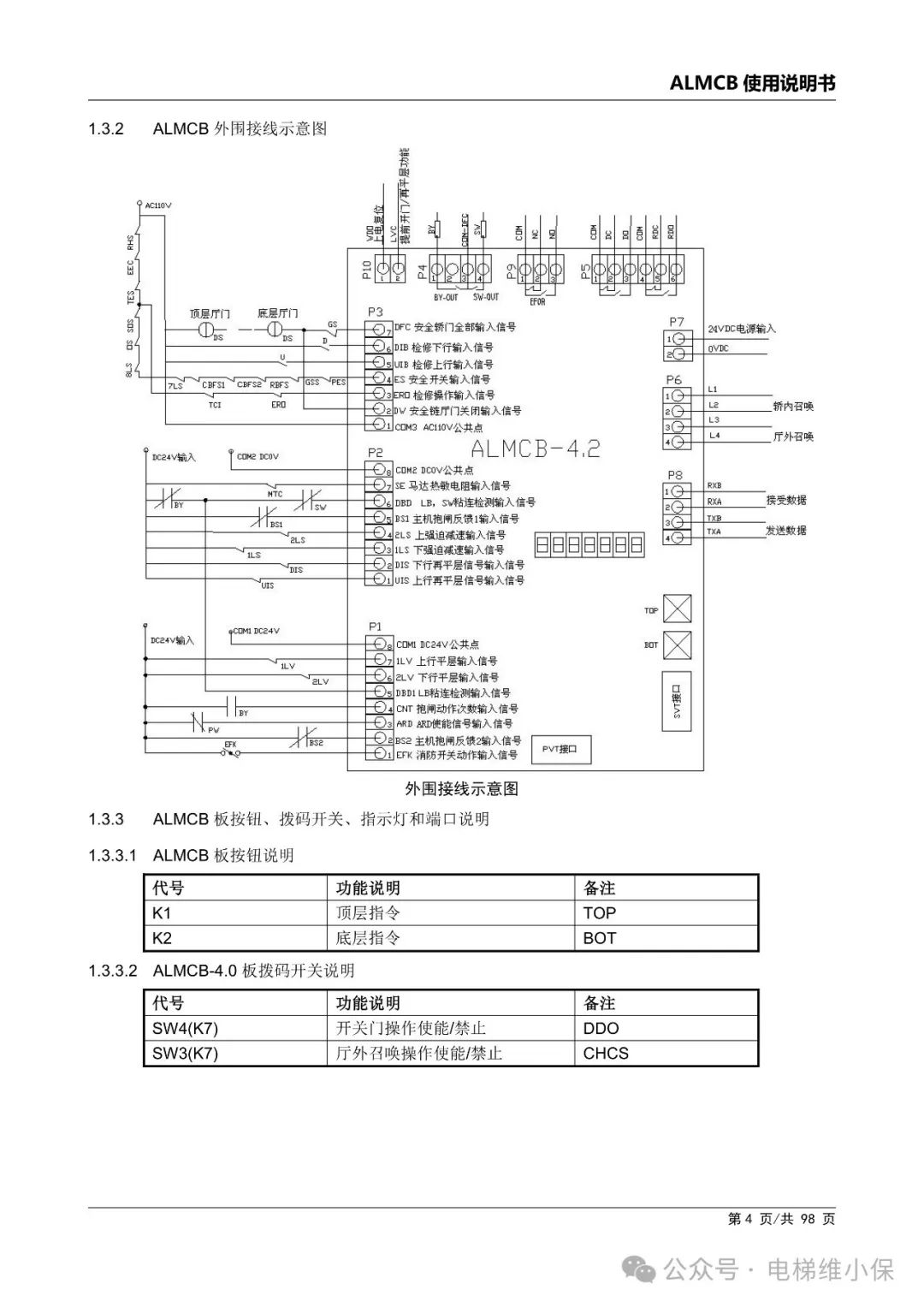 优迈系统ALMCB 4.2调试资料（附下载）