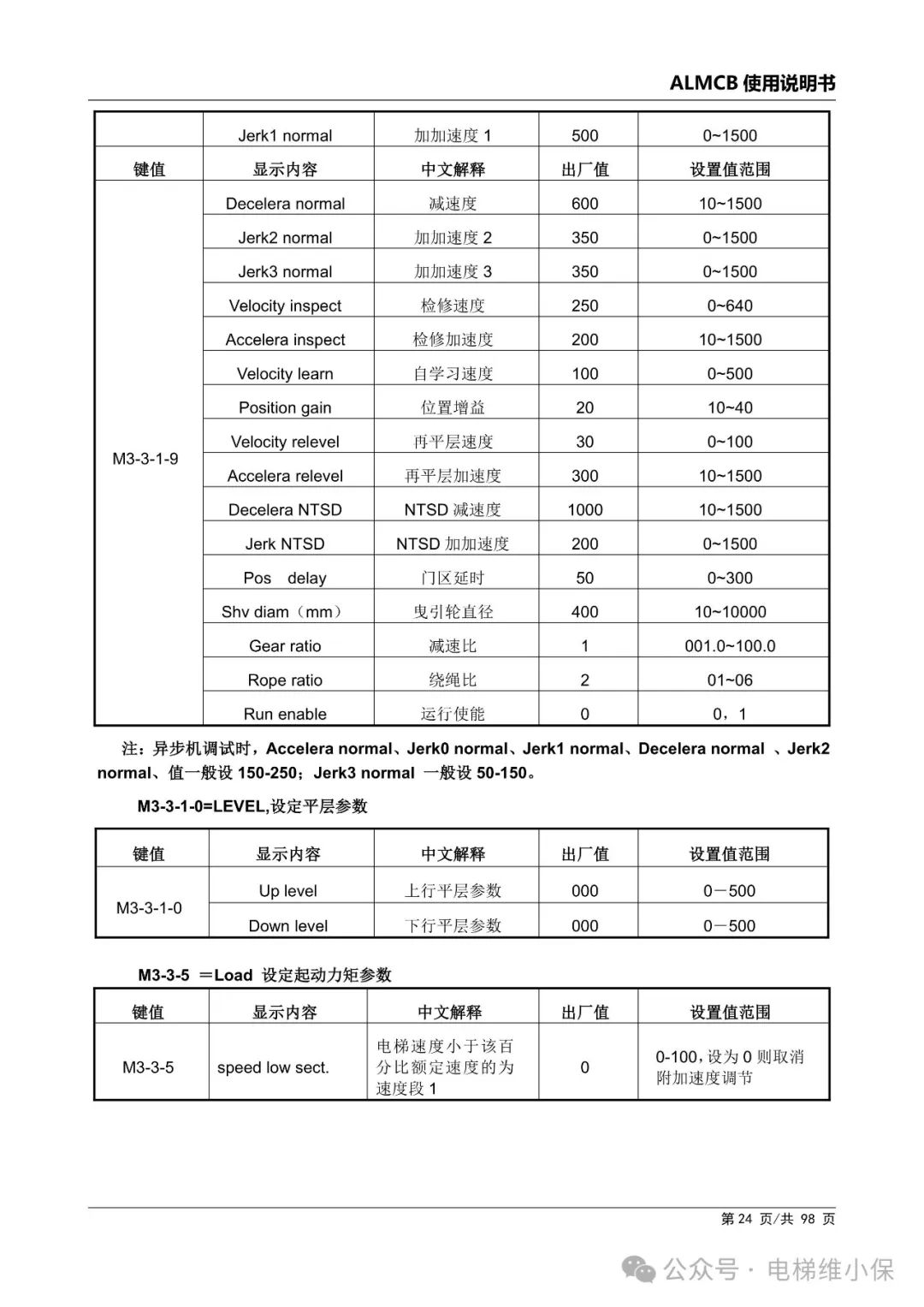 优迈系统ALMCB 4.2调试资料（附下载）