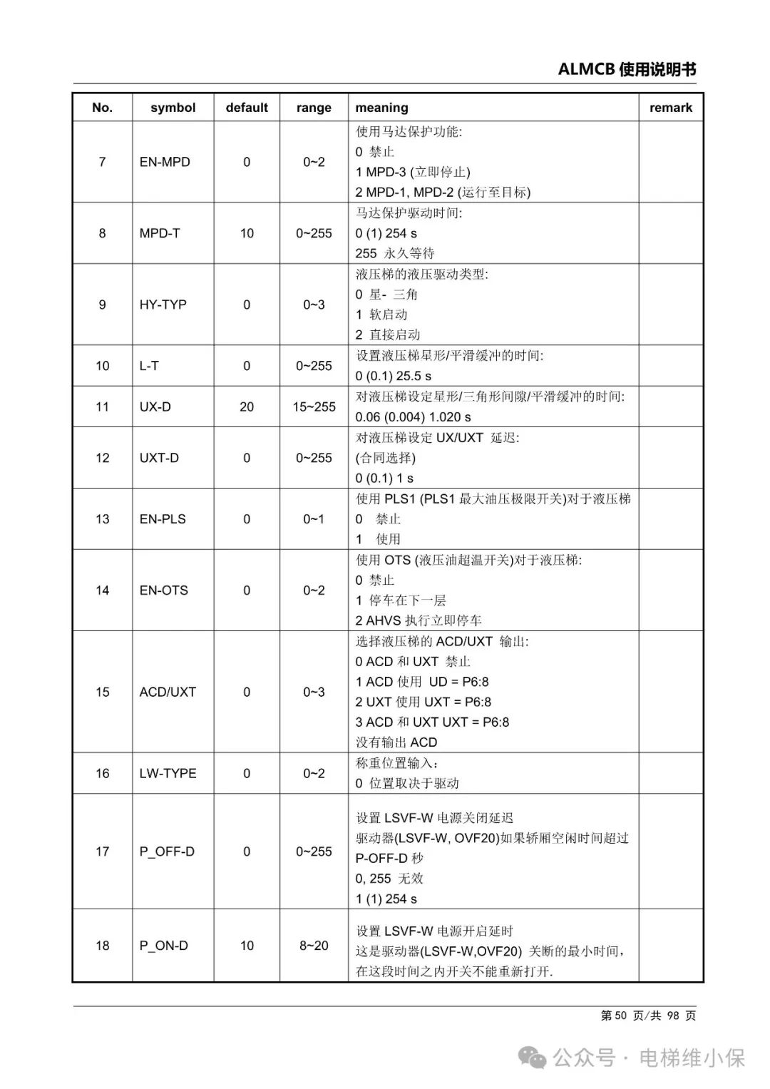 优迈系统ALMCB 4.2调试资料（附下载）