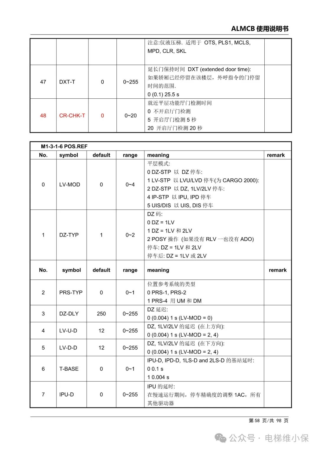 优迈系统ALMCB 4.2调试资料（附下载）