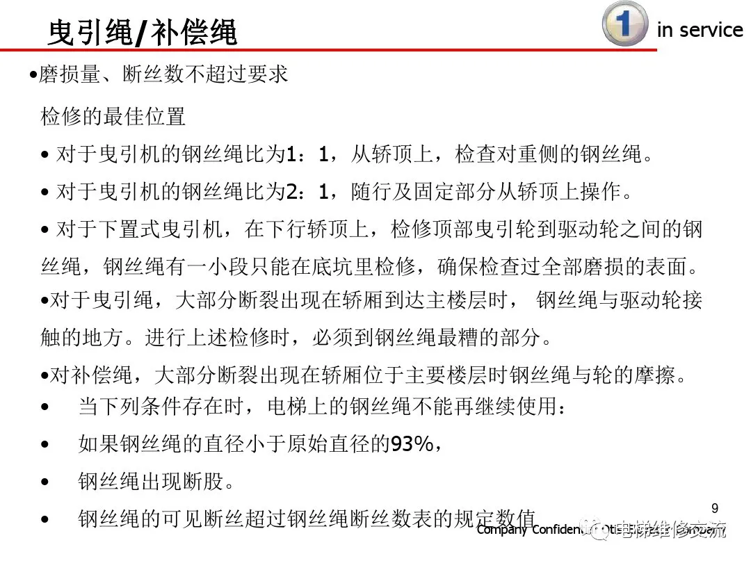 超详细！电梯保养内容培训