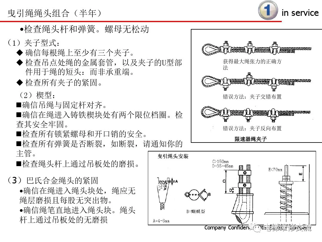 超详细！电梯保养内容培训