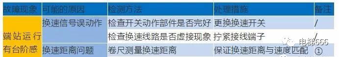 默纳克E02/03/04/05/06/07故障详解