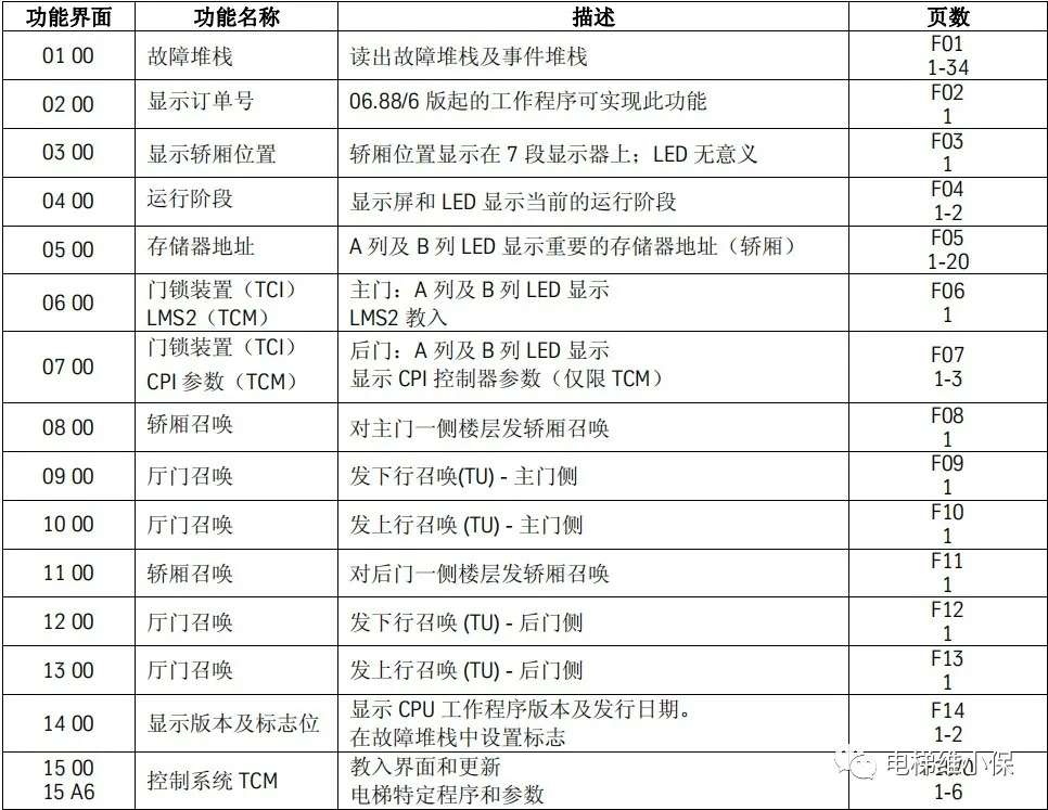 蒂森电梯I型诊断仪操作说明
