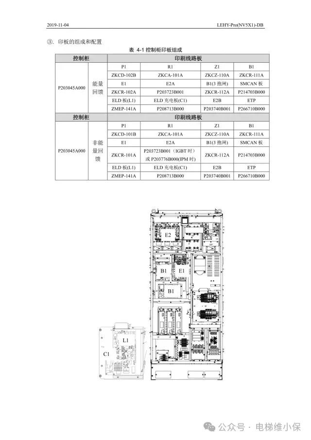 三菱LEHY-Pro电梯调试资料