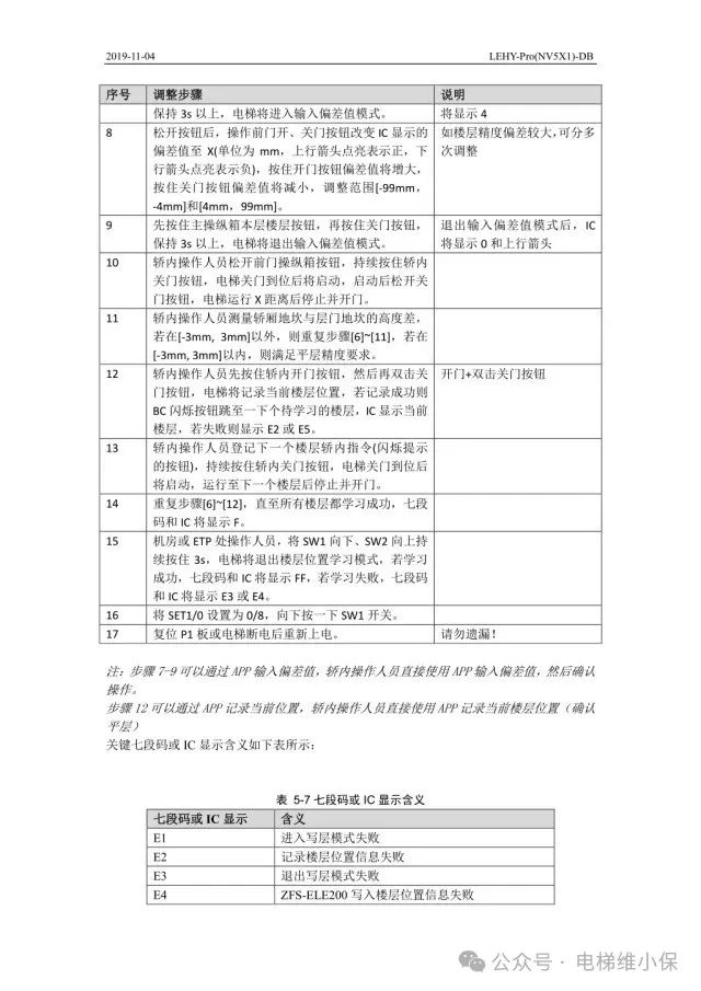 三菱LEHY-Pro电梯调试资料