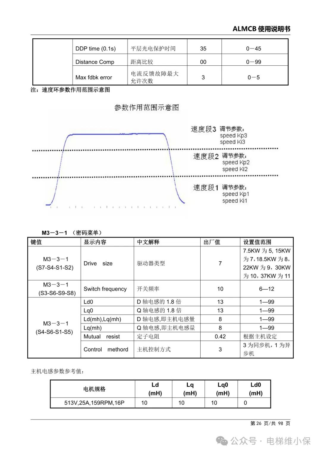优迈系统ALMCB 4.2调试资料（附下载）